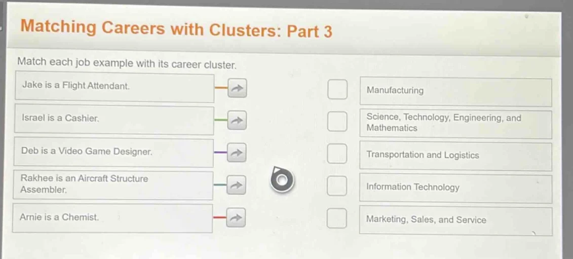 matching careers with clusters: part 3 match each job example with its …
