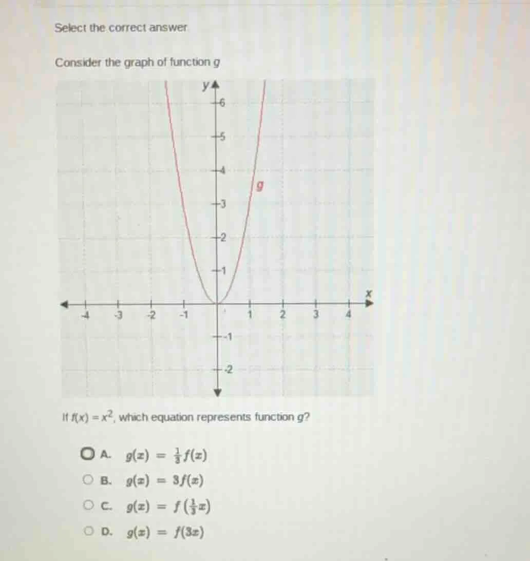 select the correct answer consider the graph of function g graph of a p…