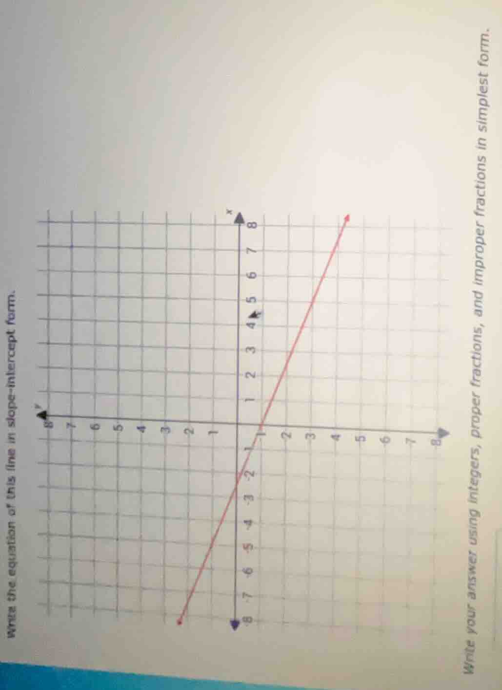 write the equation of this line in slope - intercept form. write your a…