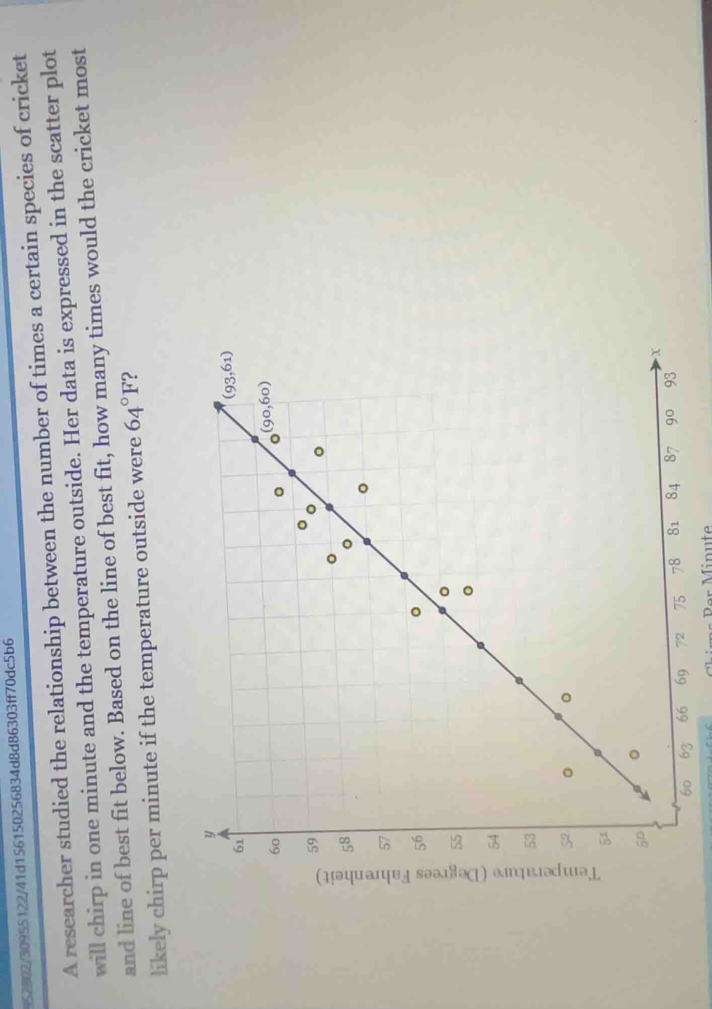 a researcher studied the relationship between the number of times a cer…