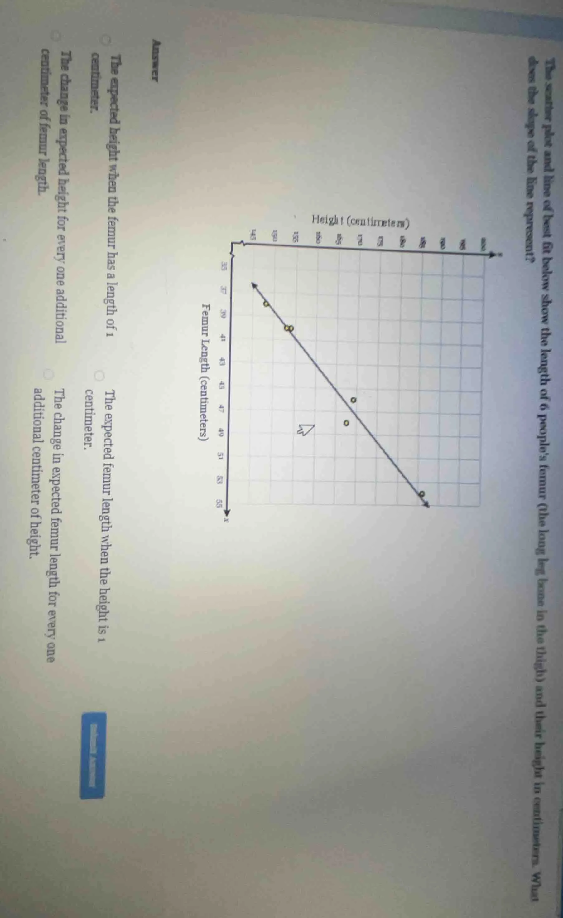 the scatter plot and line of best fit below show the length of 6 people…