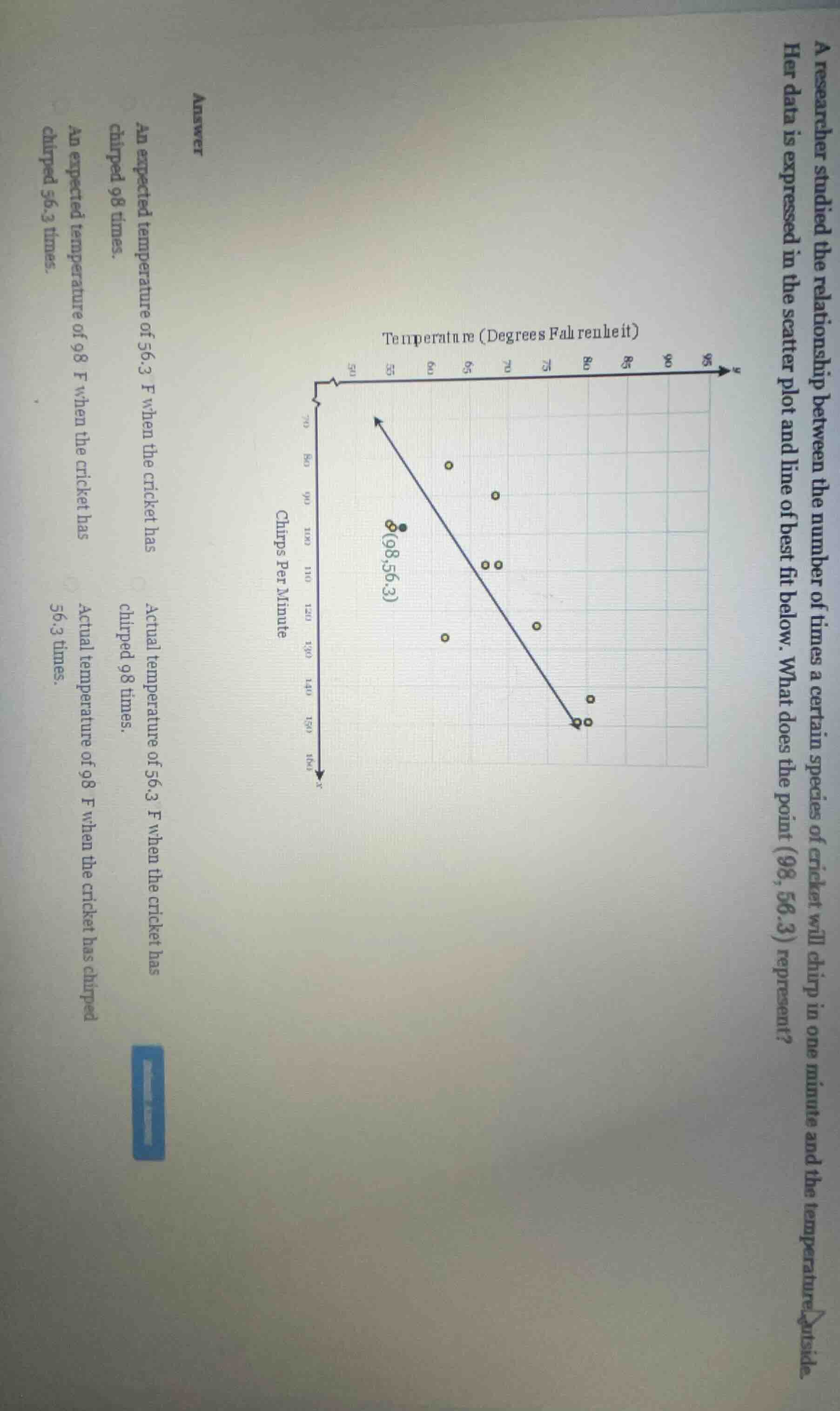 a researcher studied the relationship between the number of times a cer…