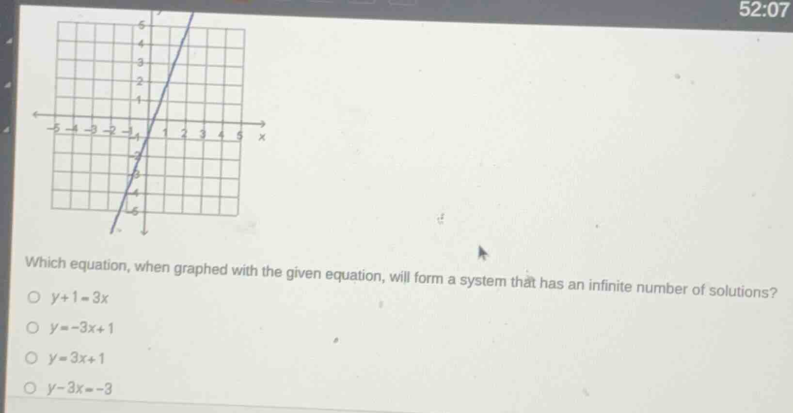 which equation, when graphed with the given equation, will form a syste…