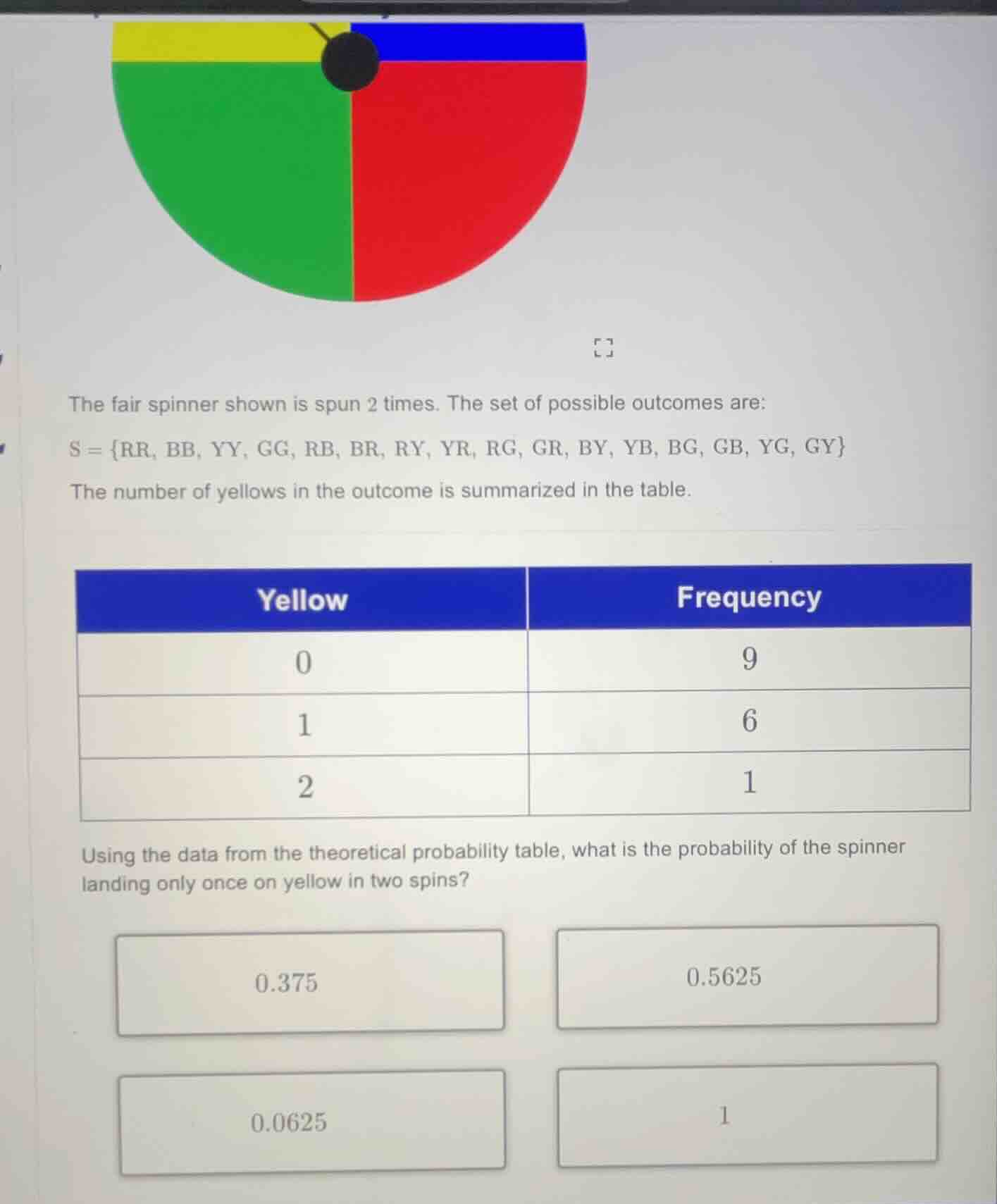 the fair spinner shown is spun 2 times. the set of possible outcomes ar…