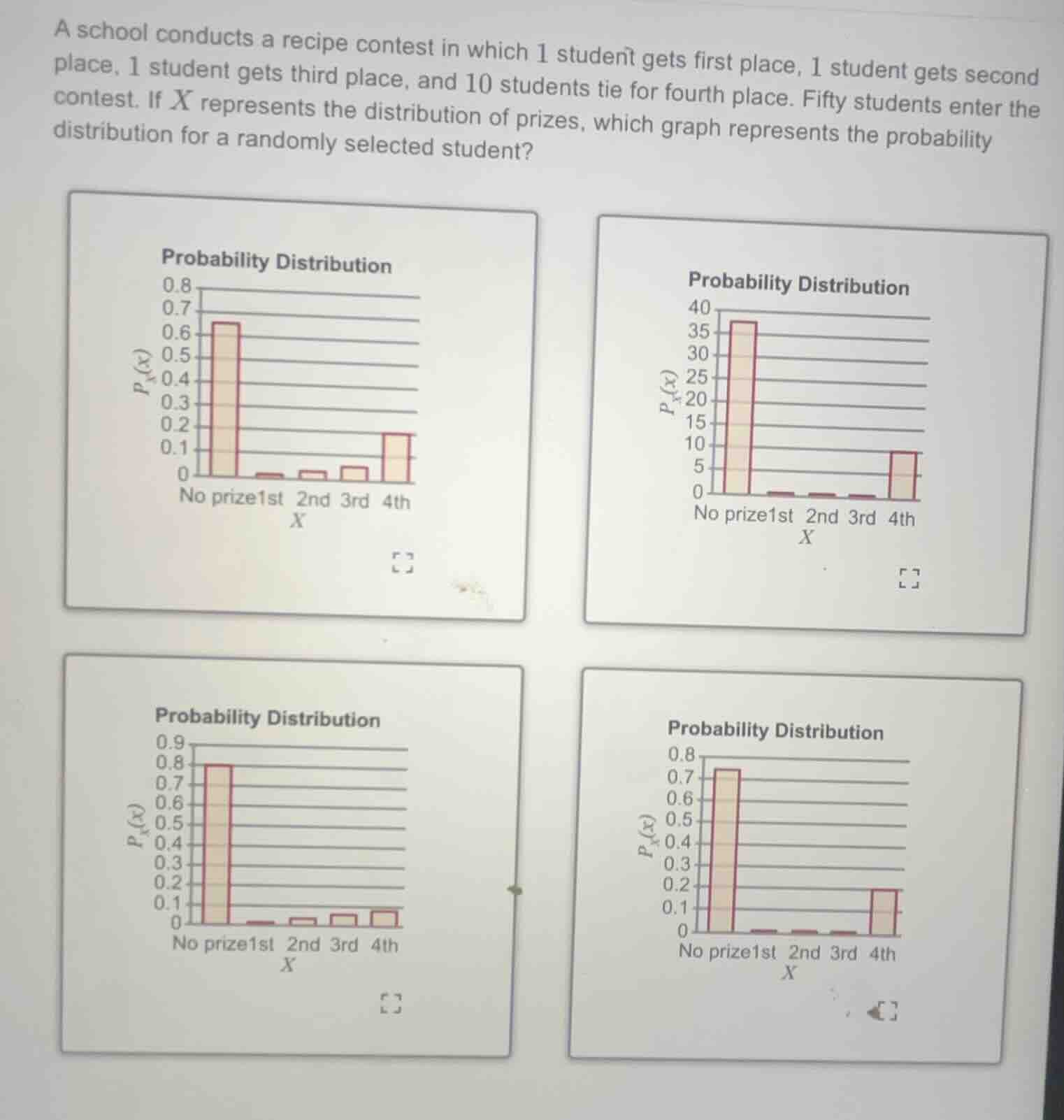 a school conducts a recipe contest in which 1 student gets first place,…
