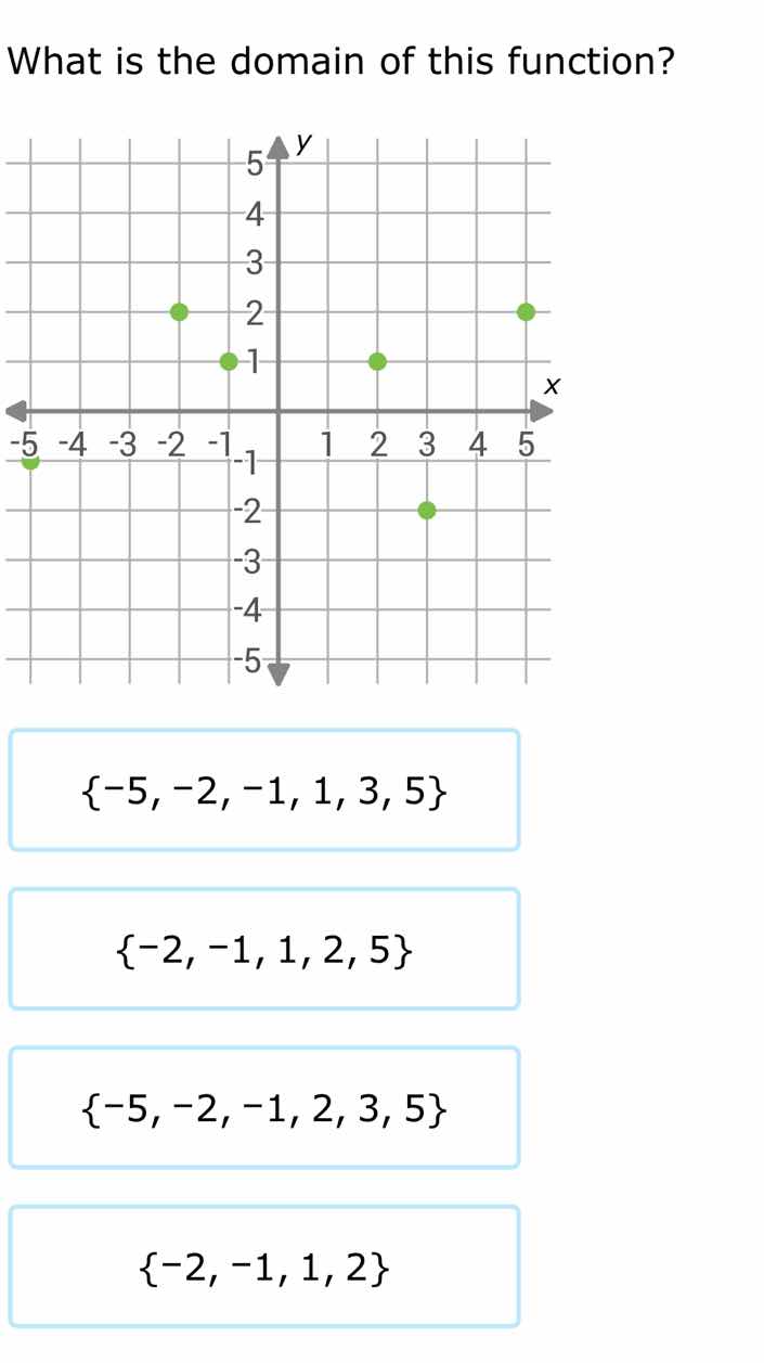 what is the domain of this function? the graph is a coordinate plane wi…