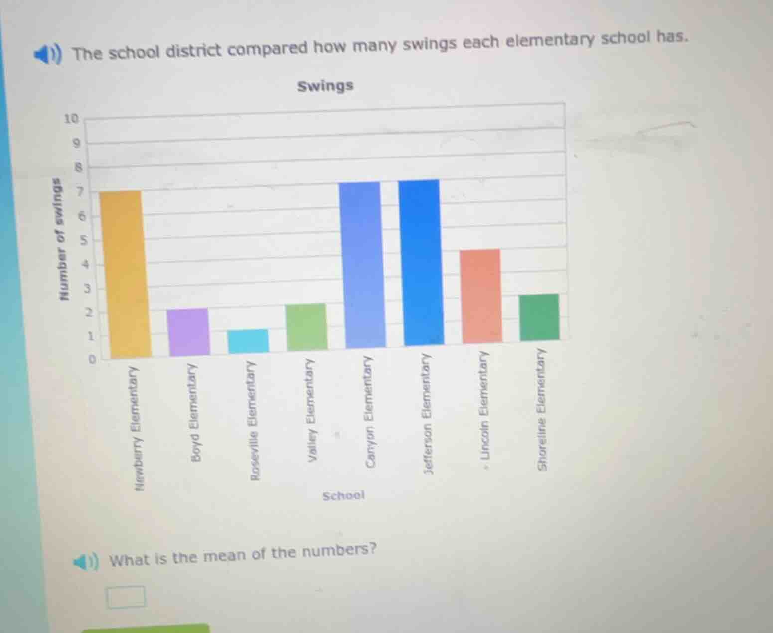 the school district compared how many swings each elementary school has…