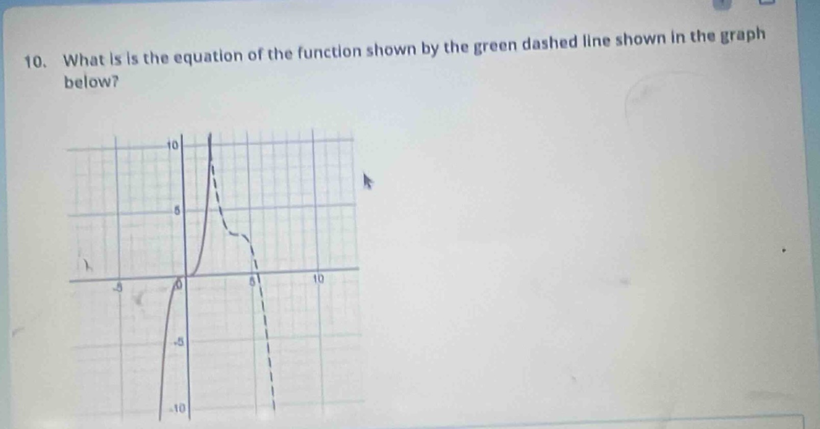 10. what is is the equation of the function shown by the green dashed l…