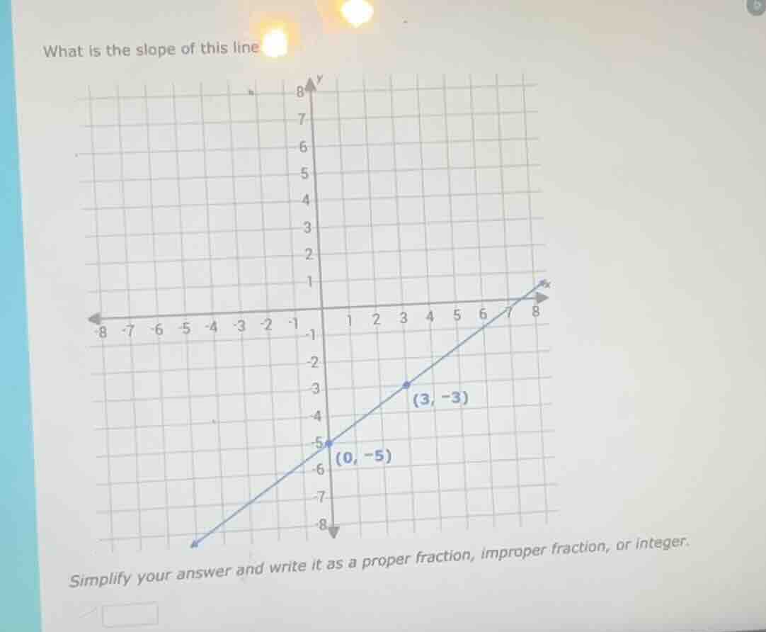 what is the slope of this line simplify your answer and write it as a p…