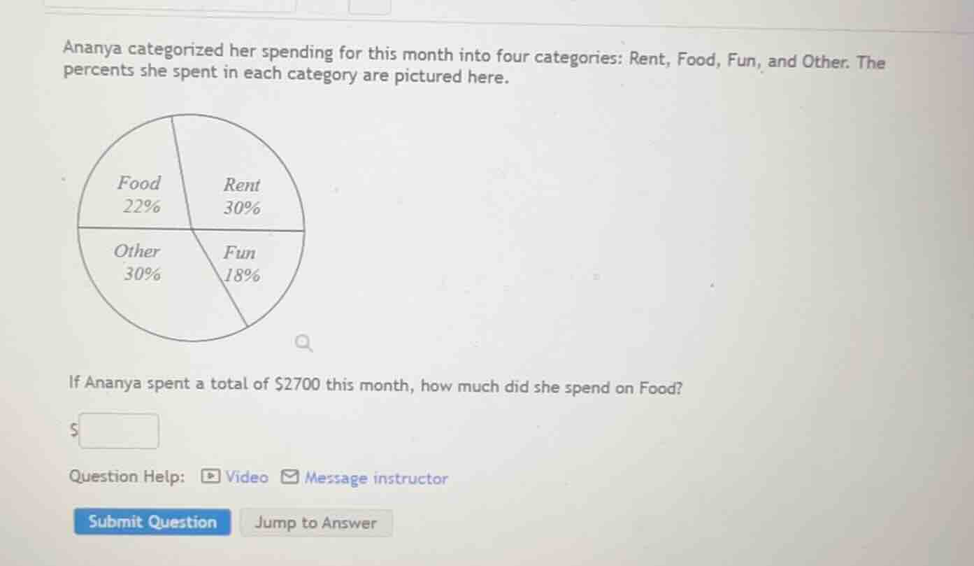 ananya categorized her spending for this month into four categories: re…