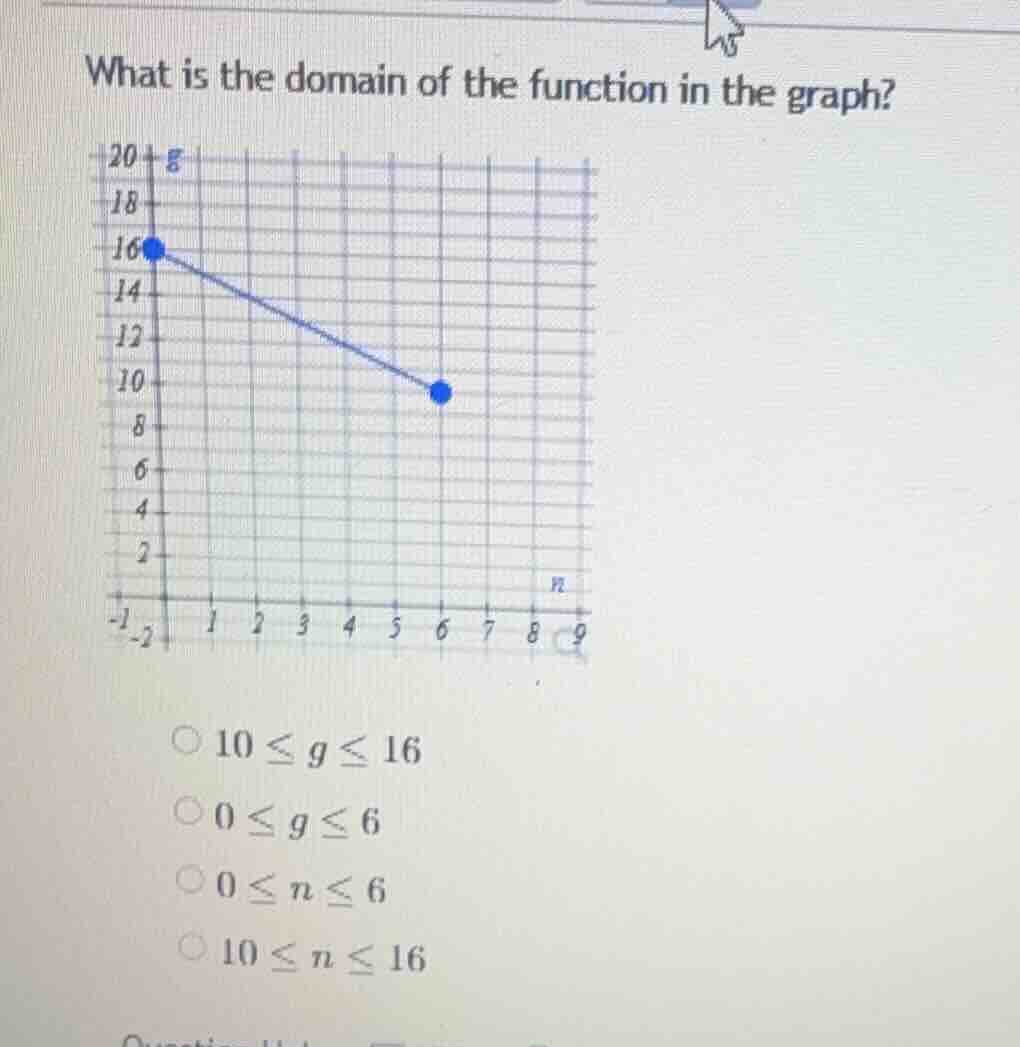what is the domain of the function in the graph? options: 10 ≤ g ≤ 16 0…