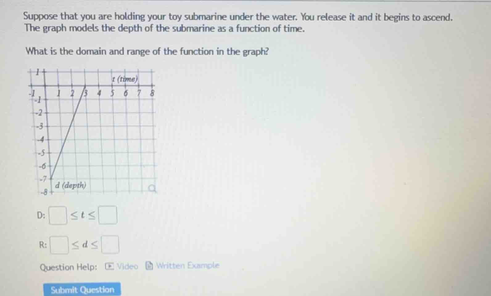 suppose that you are holding your toy submarine under the water. you re…