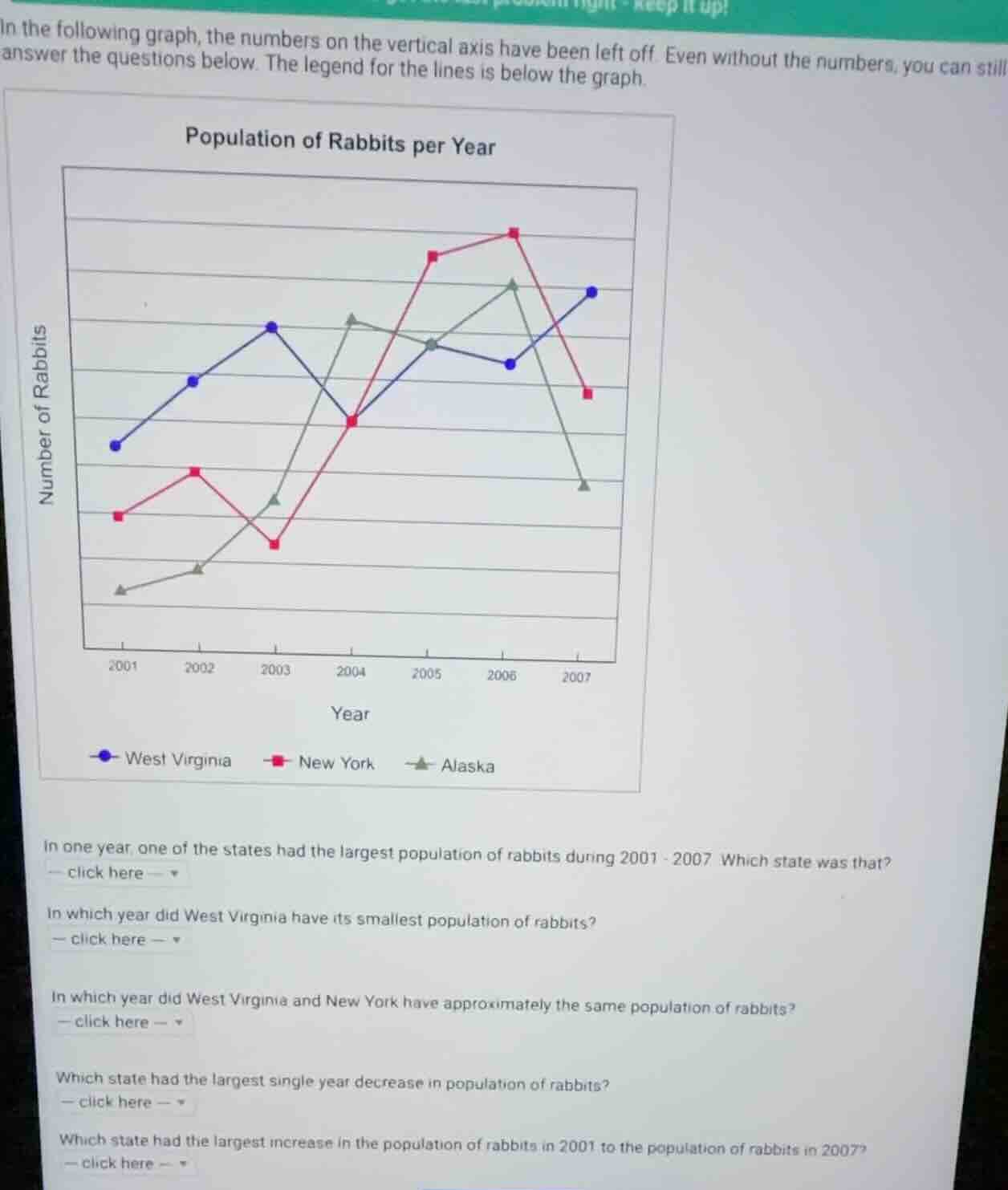 in the following graph, the numbers on the vertical axis have been left…