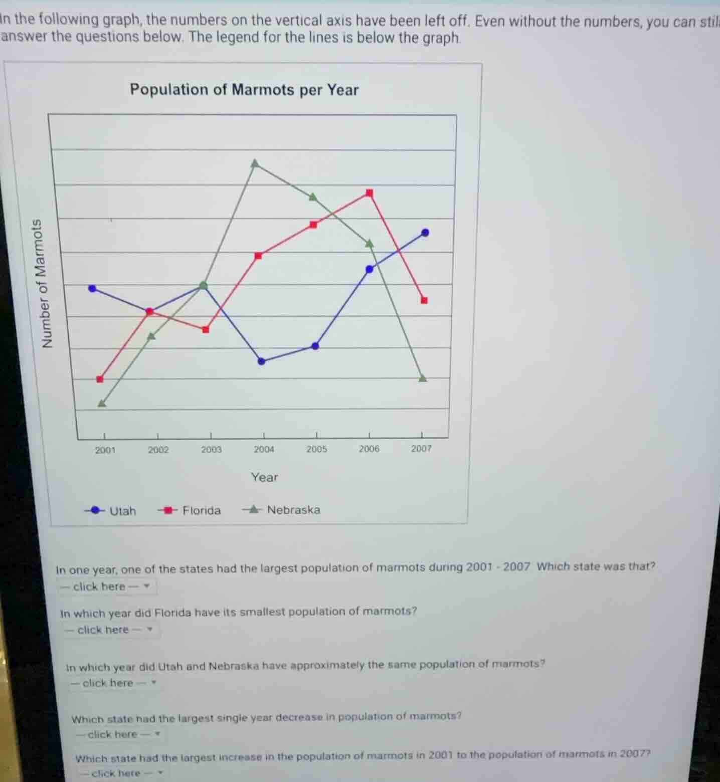 in the following graph, the numbers on the vertical axis have been left…
