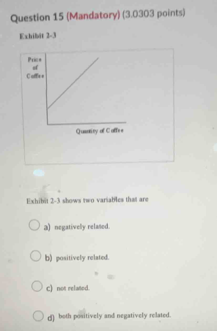 question 15 (mandatory) (3.0303 points) exhibit 2-3 chart: price of cof…