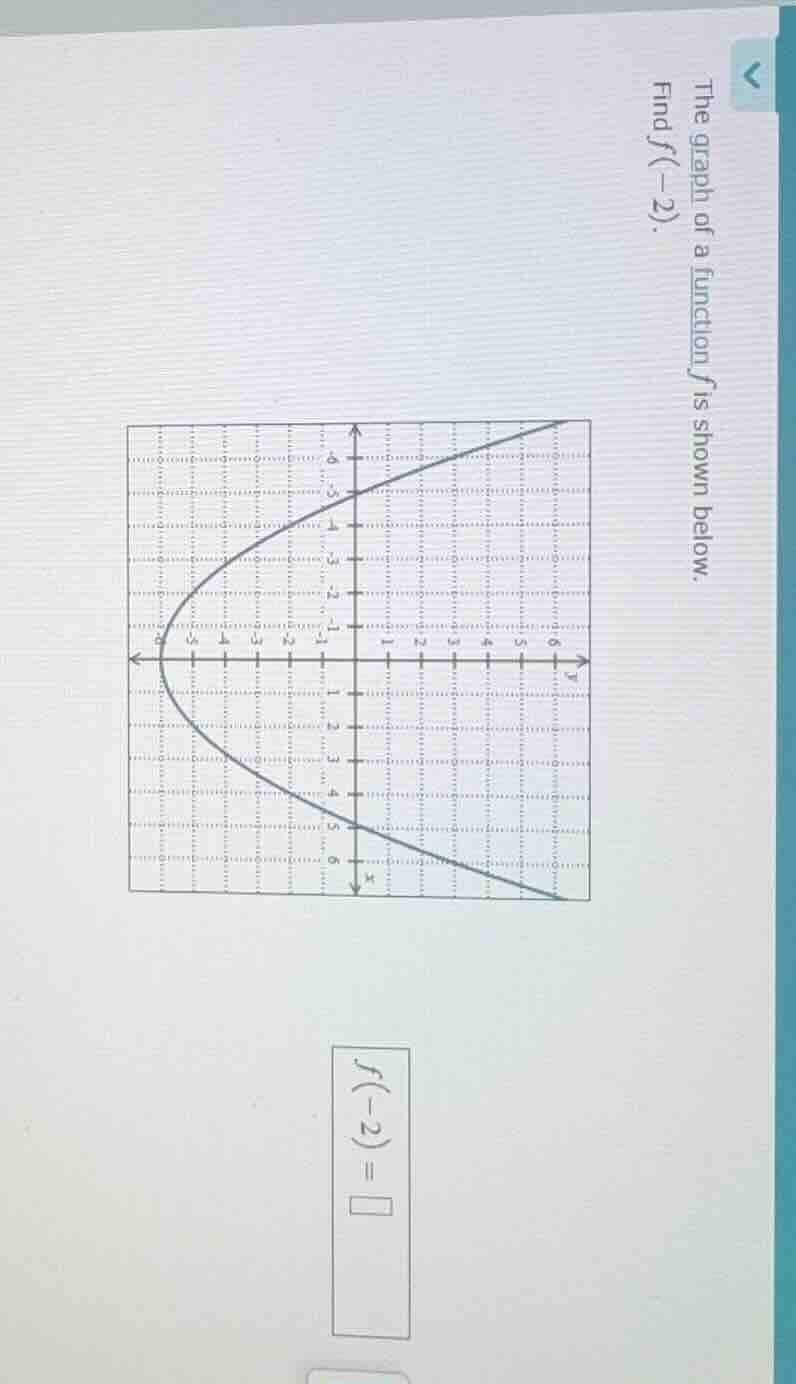 the graph of a function f is shown below. find f(-2).