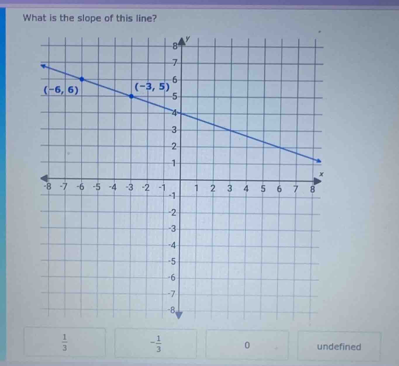 what is the slope of this line? the coordinate grid has a line passing …