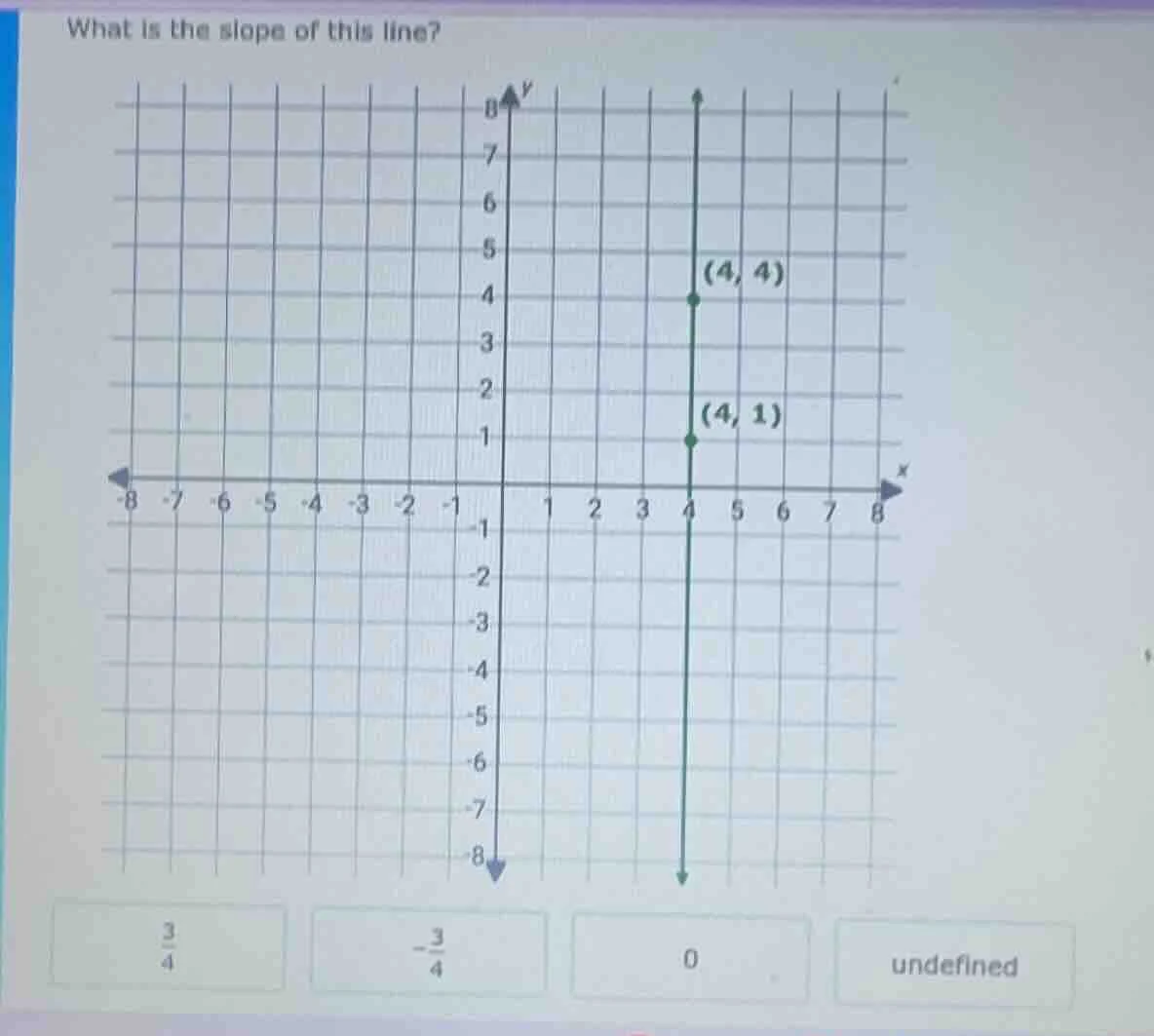 what is the slope of this line? (4, 4) (4, 1) options: \\(\frac{3}{4}\\…