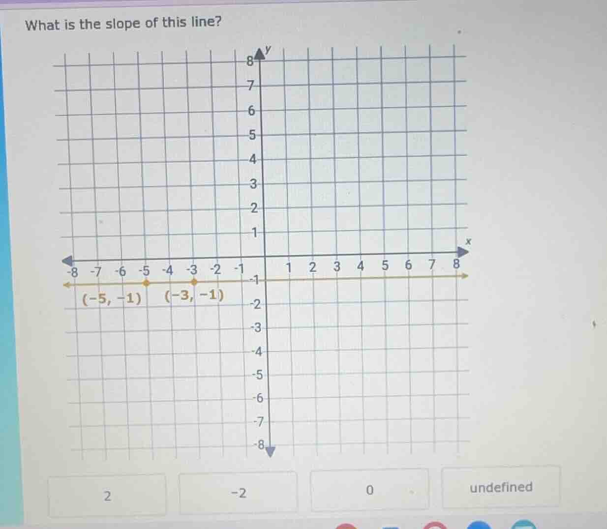 what is the slope of this line? (-5, -1) (-3, -1) options: 2, -2, 0, un…
