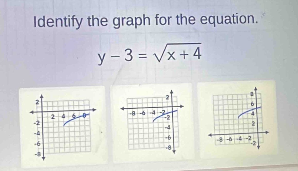 identify the graph for the equation. y - 3 = \\sqrt{x + 4}