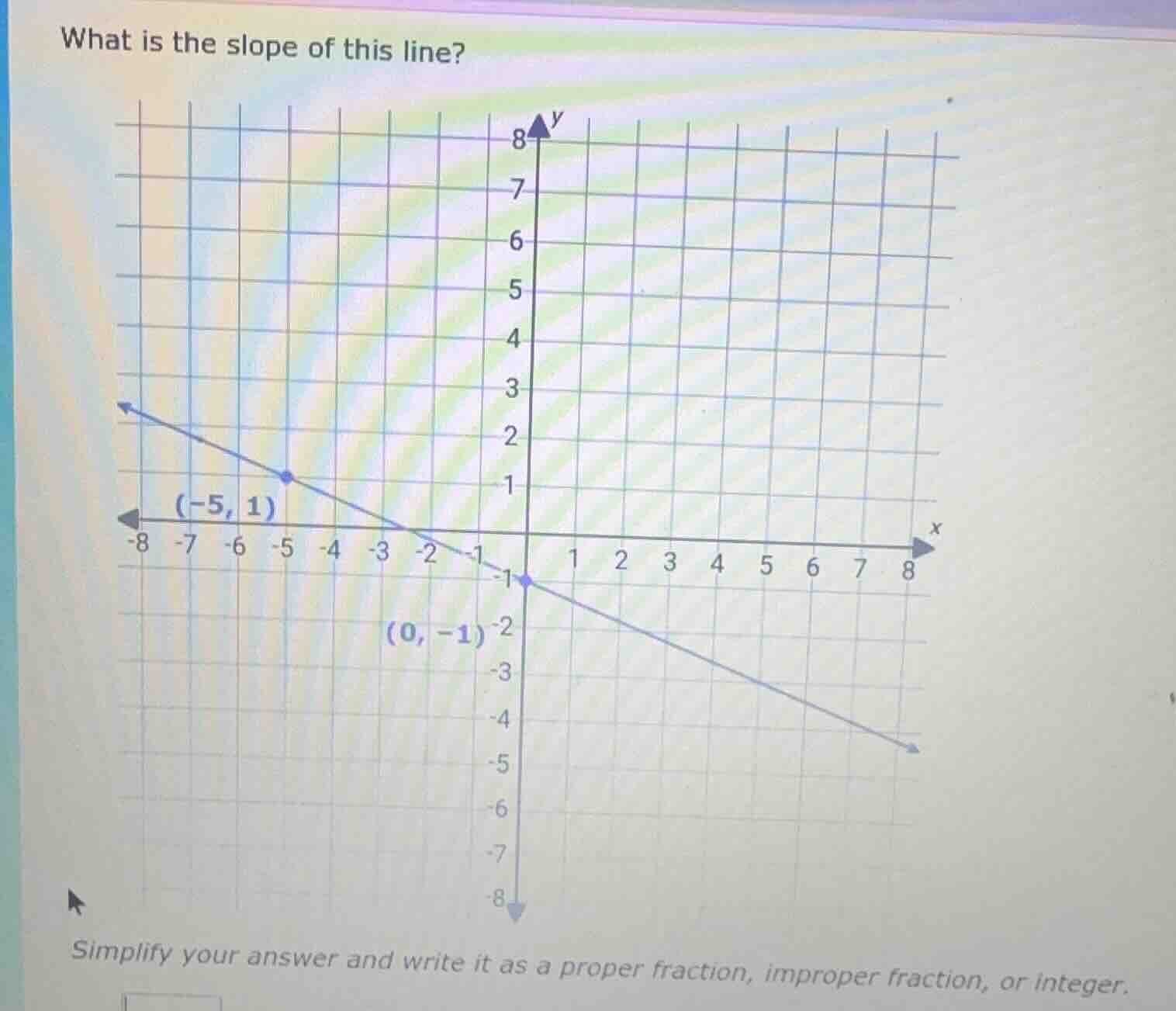 what is the slope of this line? simplify your answer and write it as a …