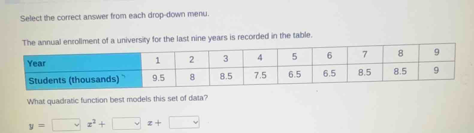 select the correct answer from each drop - down menu. the annual enroll…