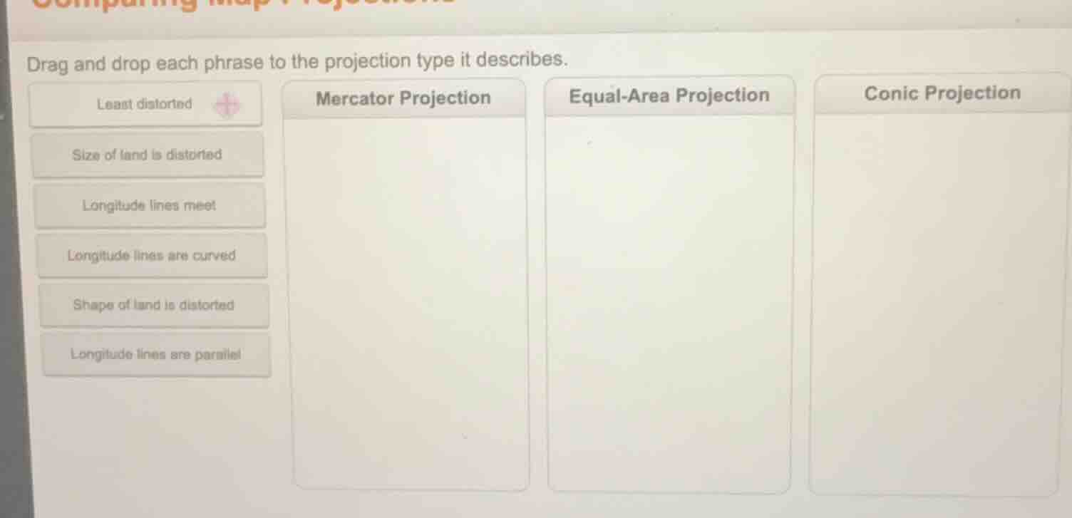 drag and drop each phrase to the projection type it describes. least di…