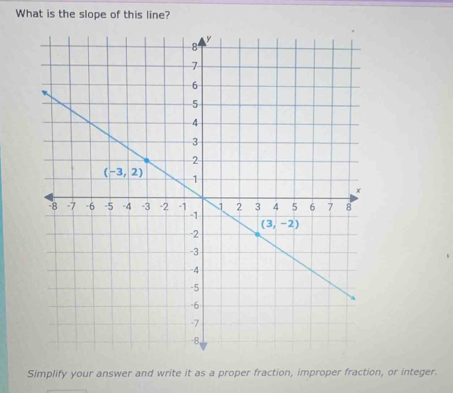 what is the slope of this line? simplify your answer and write it as a …