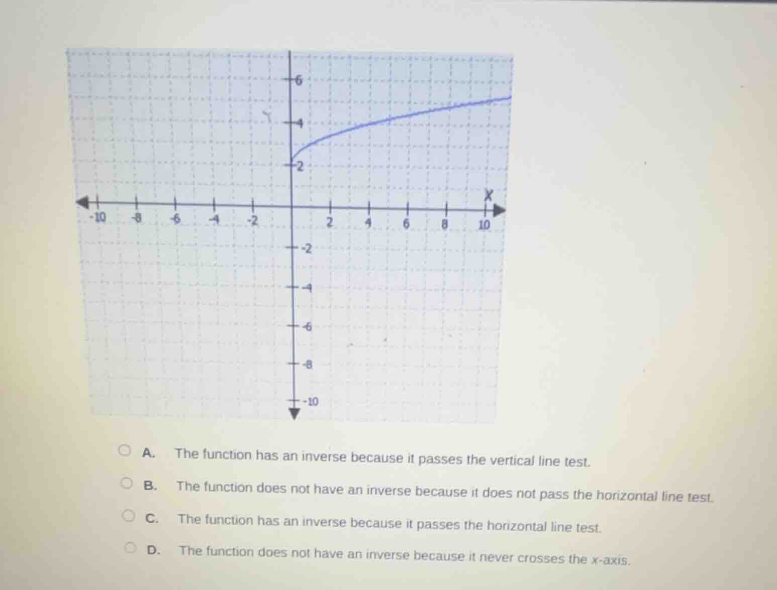 a. the function has an inverse because it passes the vertical line test…