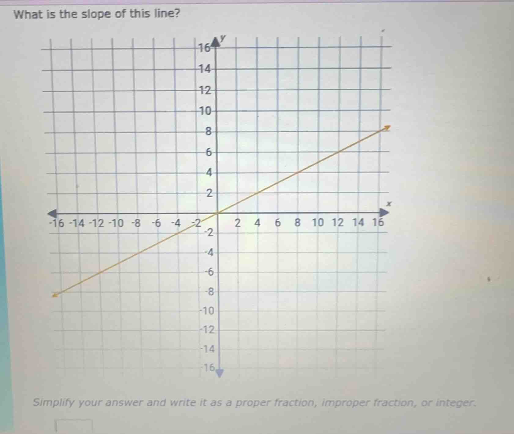 what is the slope of this line? simplify your answer and write it as a …