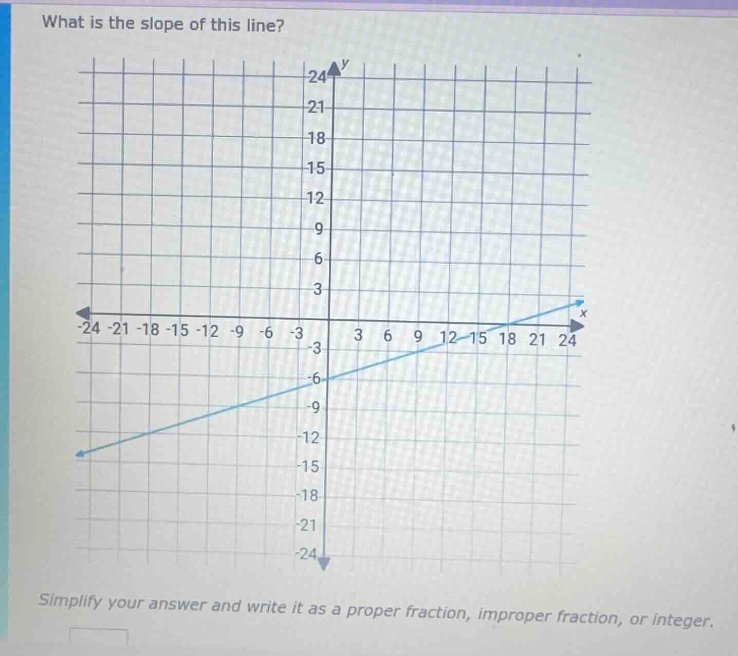 what is the slope of this line? simplify your answer and write it as a …