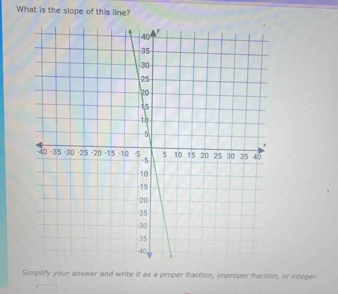 what is the slope of this line? simplify your answer and write it as a …