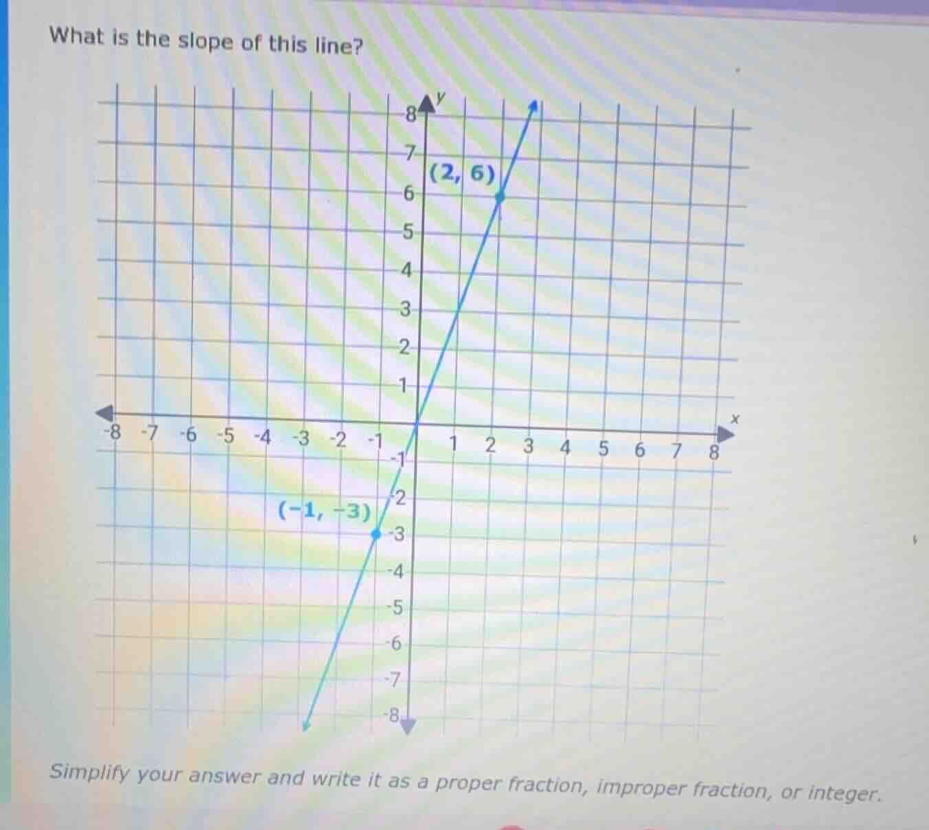 what is the slope of this line? simplify your answer and write it as a …