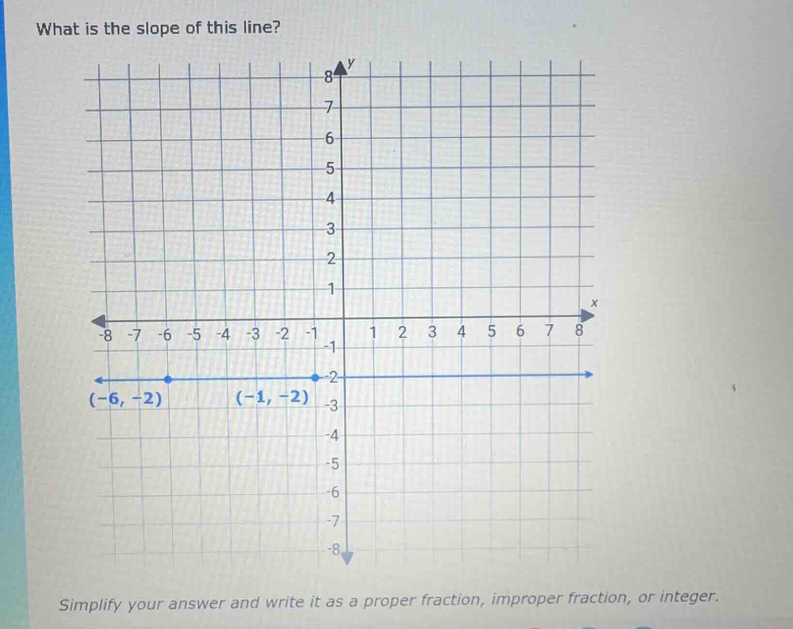 what is the slope of this line? simplify your answer and write it as a …