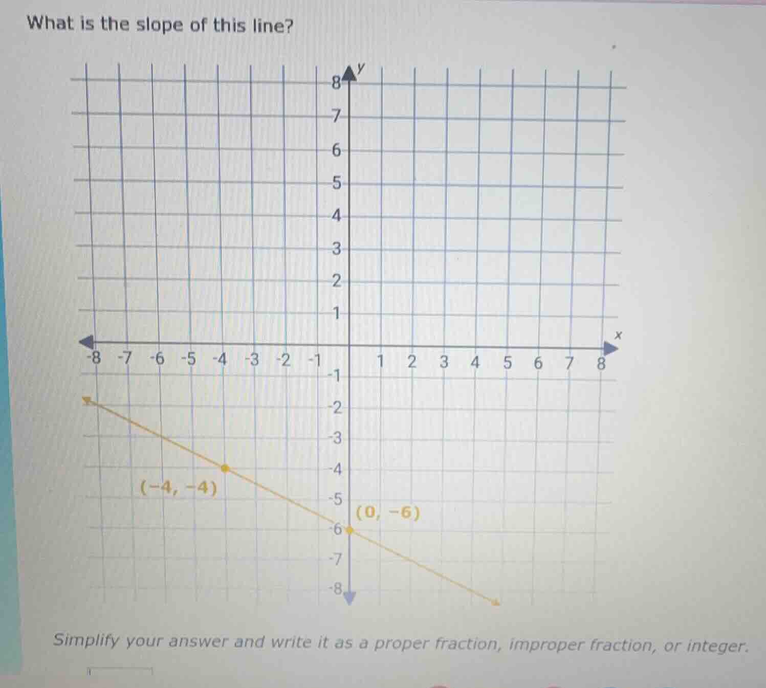 what is the slope of this line? simplify your answer and write it as a …