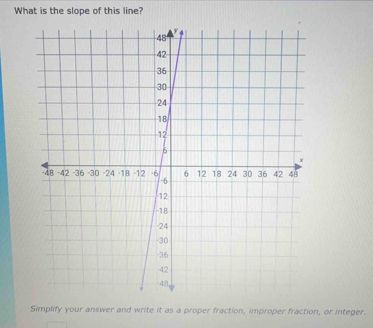 what is the slope of this line? simplify your answer and write it as a …