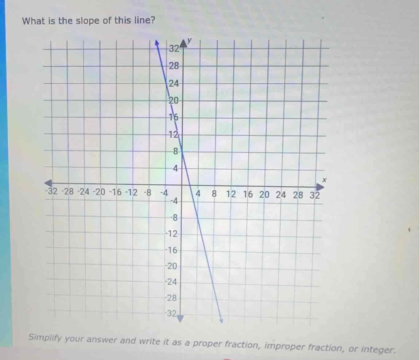 what is the slope of this line? simplify your answer and write it as a …
