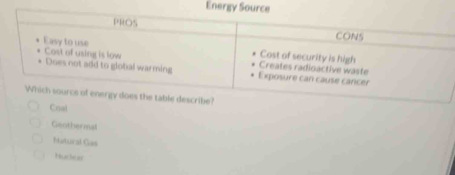 energy source pros - easy to use - cost of using is low - does not add …