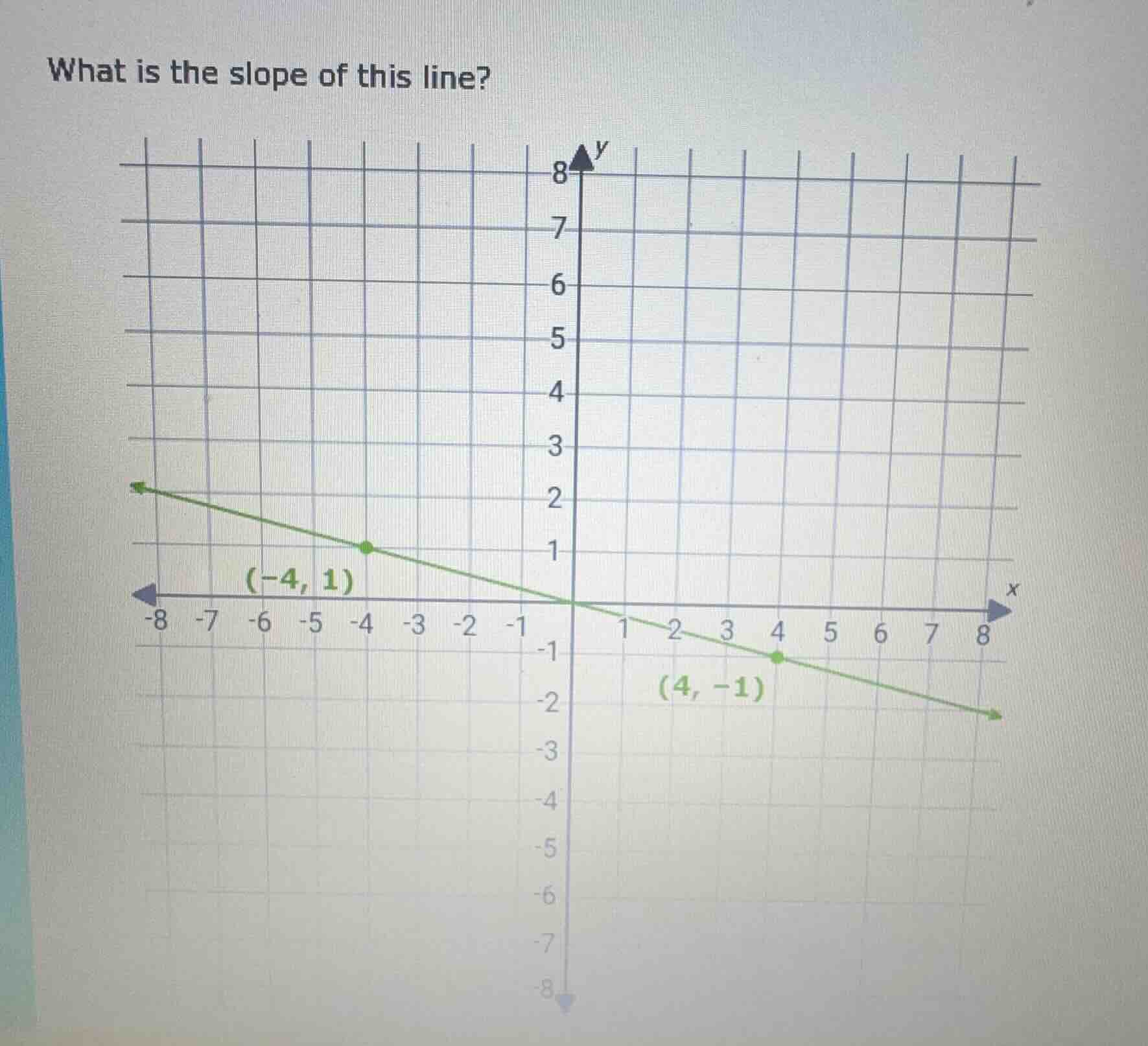what is the slope of this line? (graph with points (-4, 1) and (4, -1))