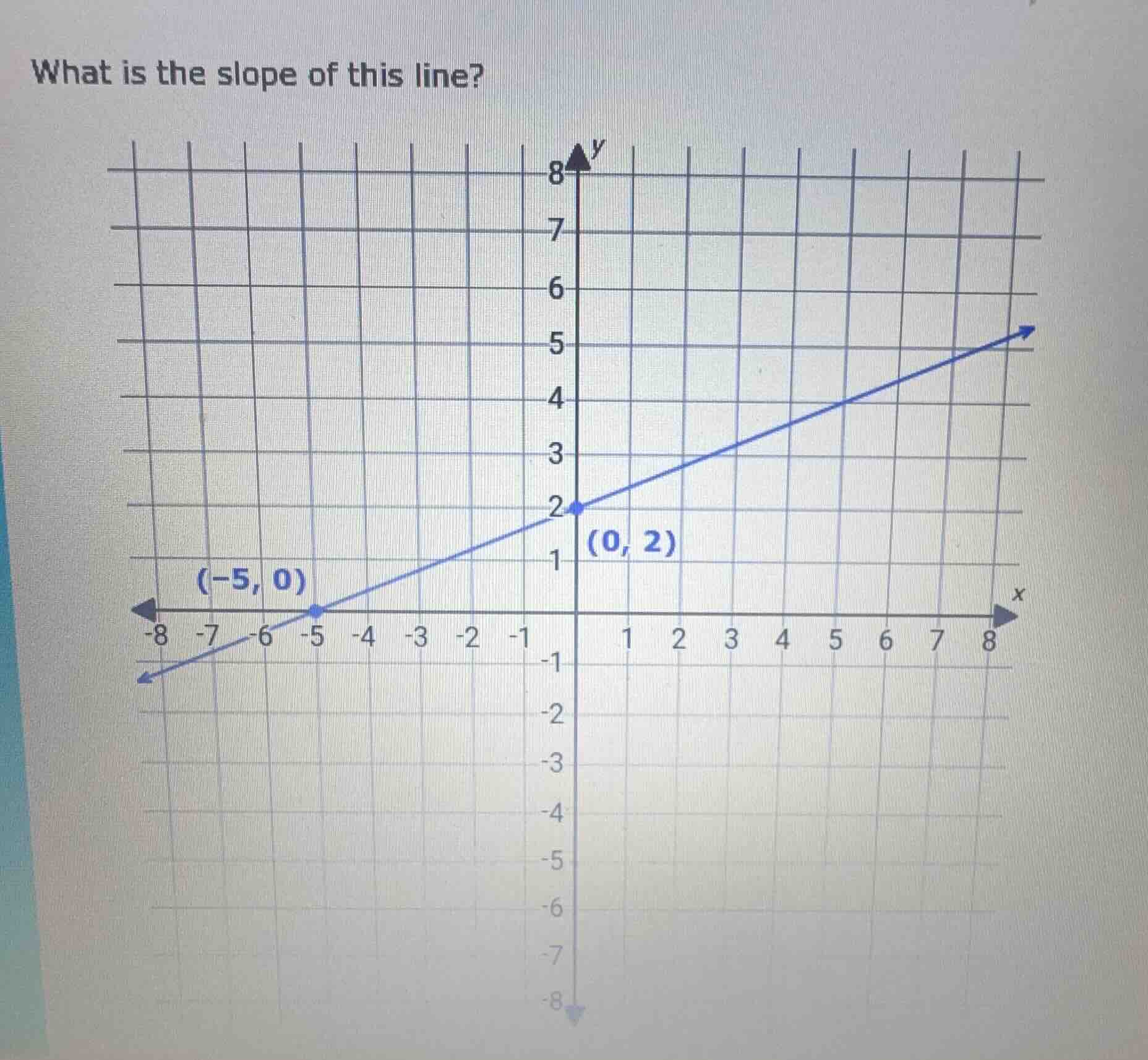 what is the slope of this line? (graph with points (-5, 0) and (0, 2))