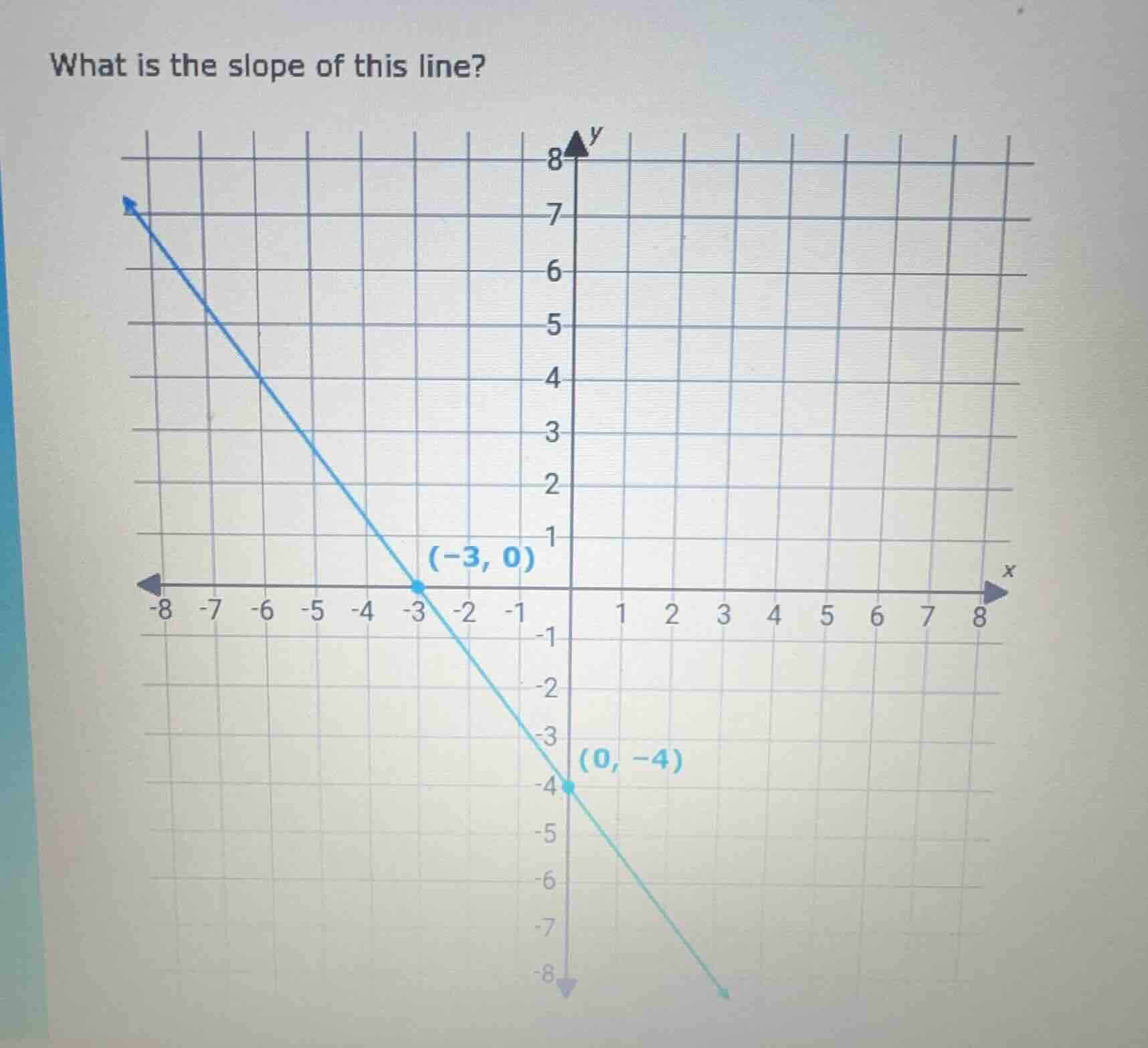 what is the slope of this line?\ (graph with coordinates (-3, 0) and (0…