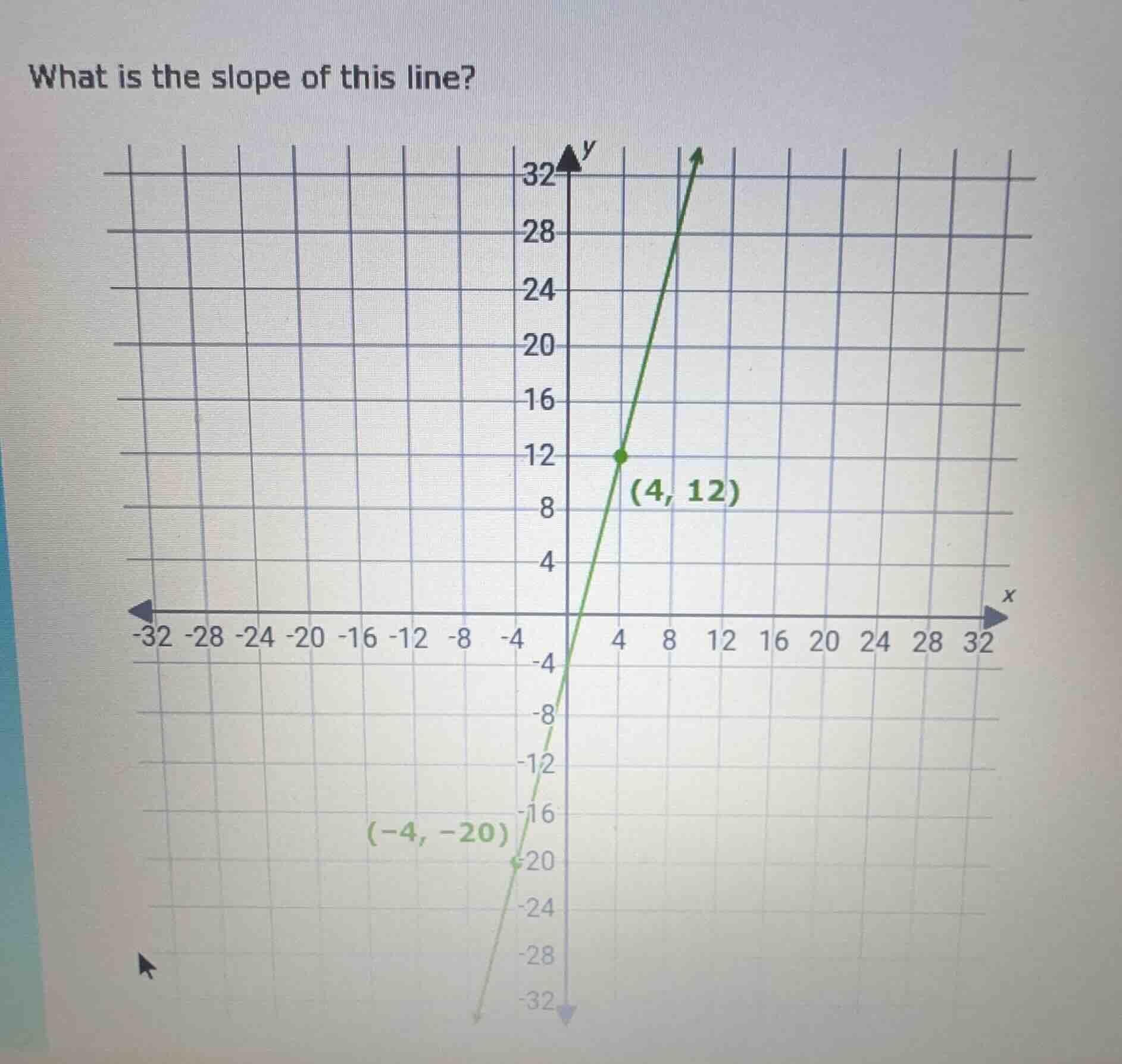 what is the slope of this line? (4, 12) (-4, -20)