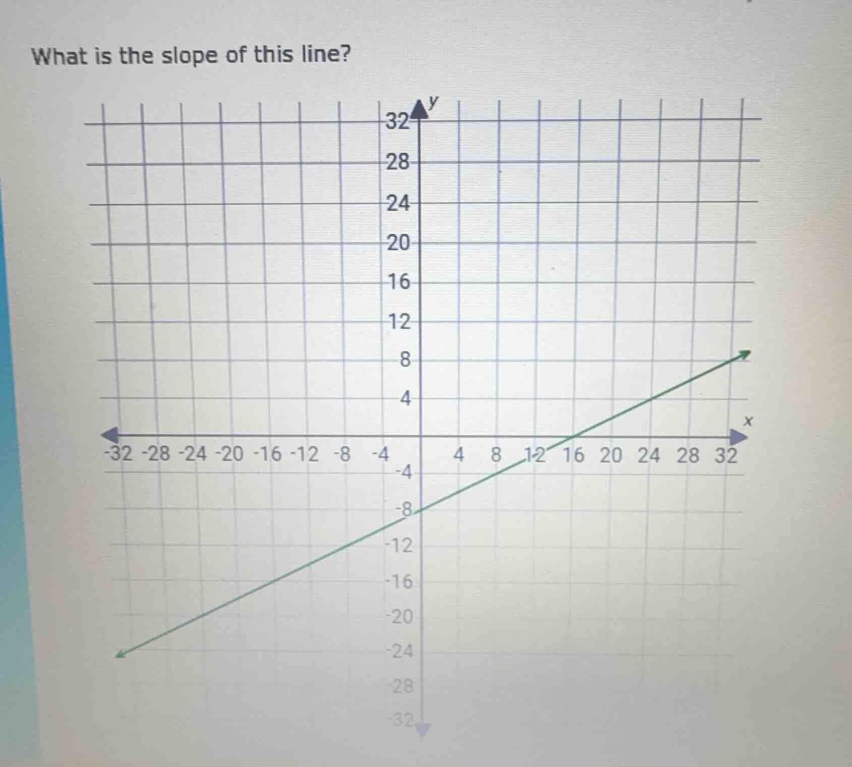 what is the slope of this line? a coordinate grid with a line is shown,…