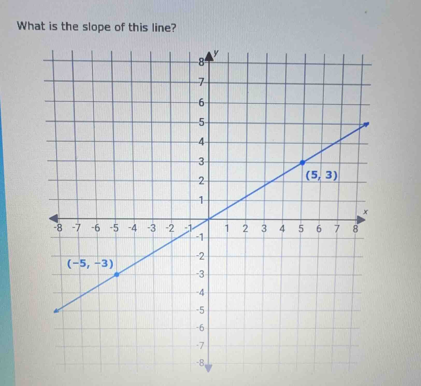 what is the slope of this line? the coordinate grid has a line passing …