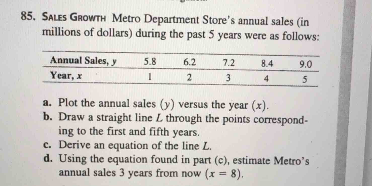 85. sales growth metro department store’s annual sales (in millions of …
