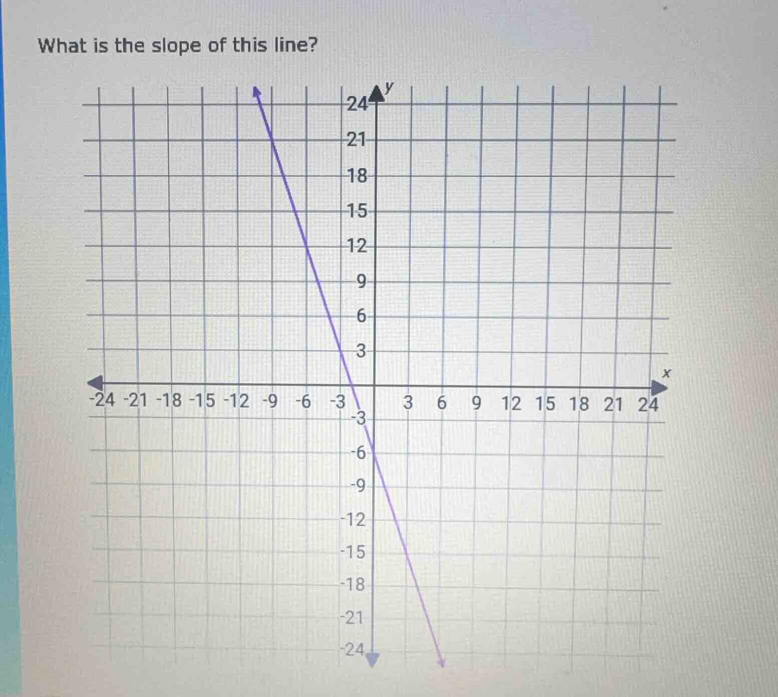 what is the slope of this line? a coordinate grid with a line plotted. …