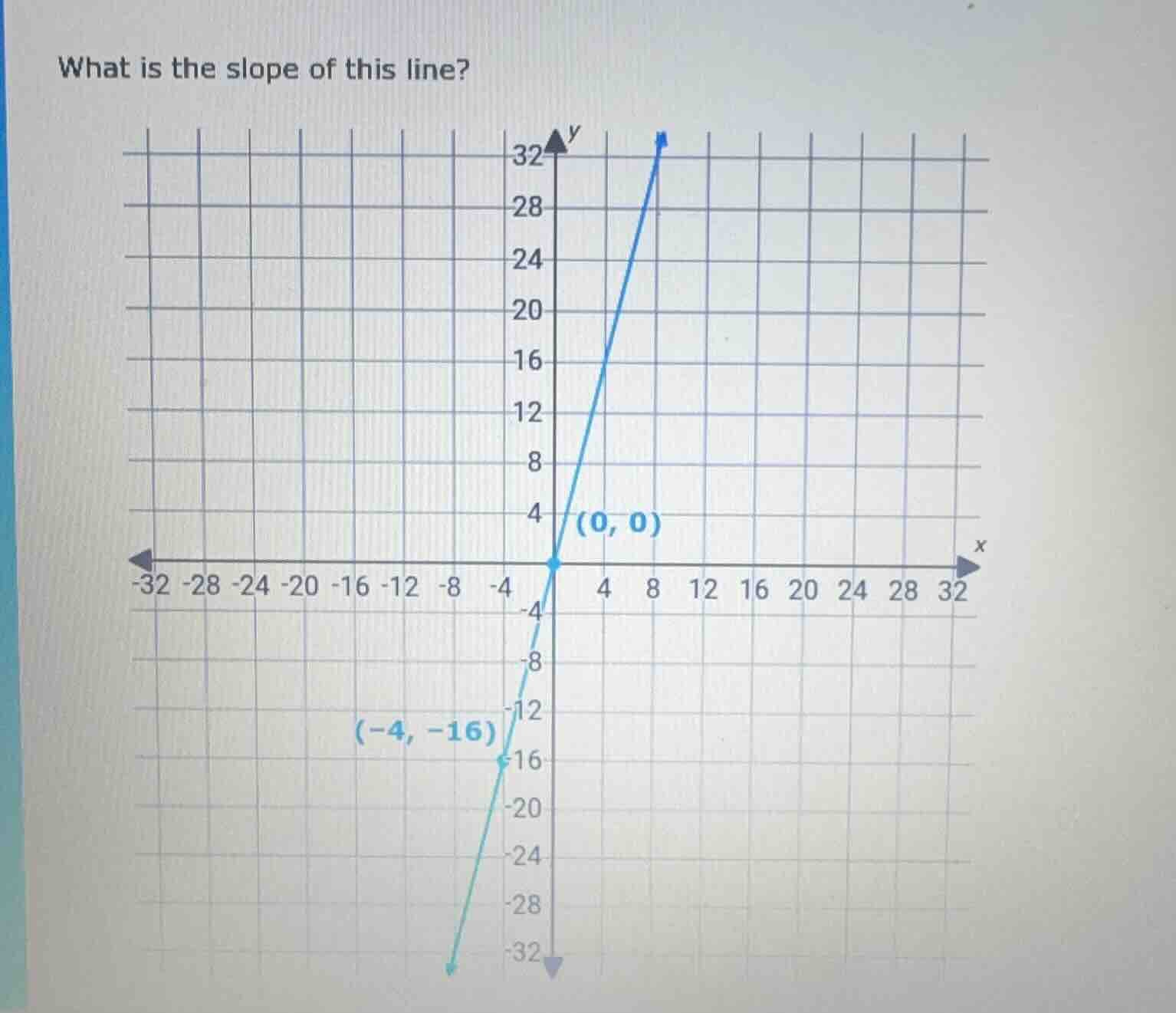 what is the slope of this line? the coordinate system has a grid, the l…