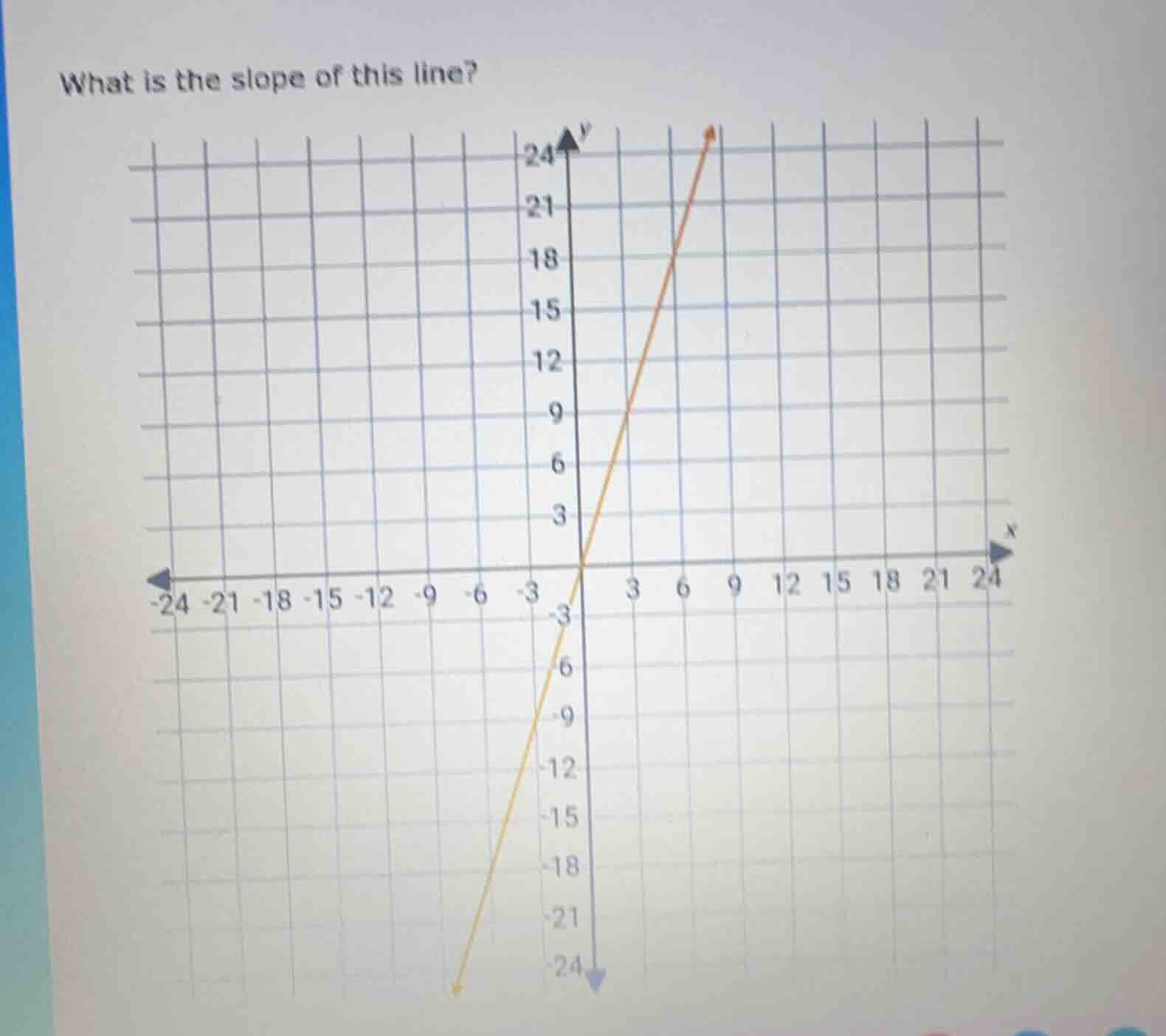 what is the slope of this line? (with a coordinate grid and a line plot…