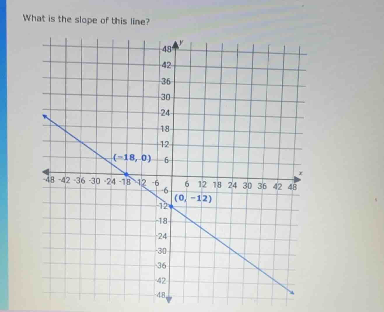 what is the slope of this line? a coordinate plane with a line passing …