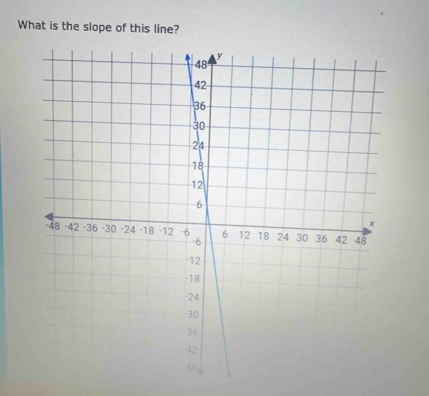 what is the slope of this line? (with a coordinate grid and a line plot…